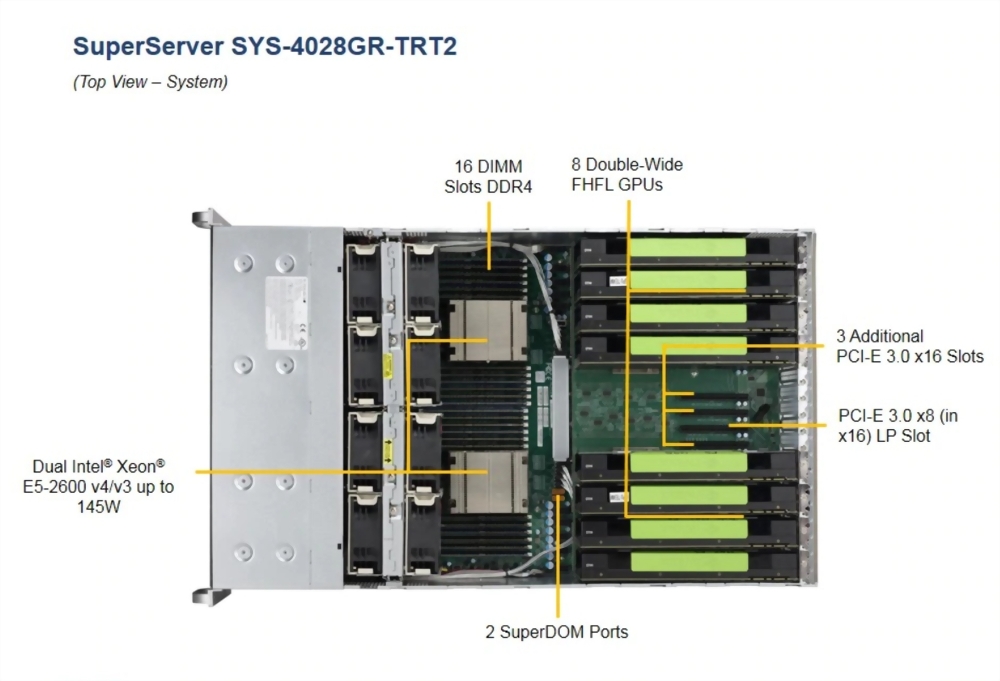 SuperServer 4028GR-TRT2