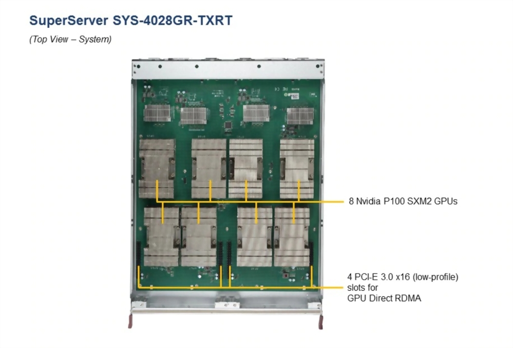 SuperServer 4028GR-TXR