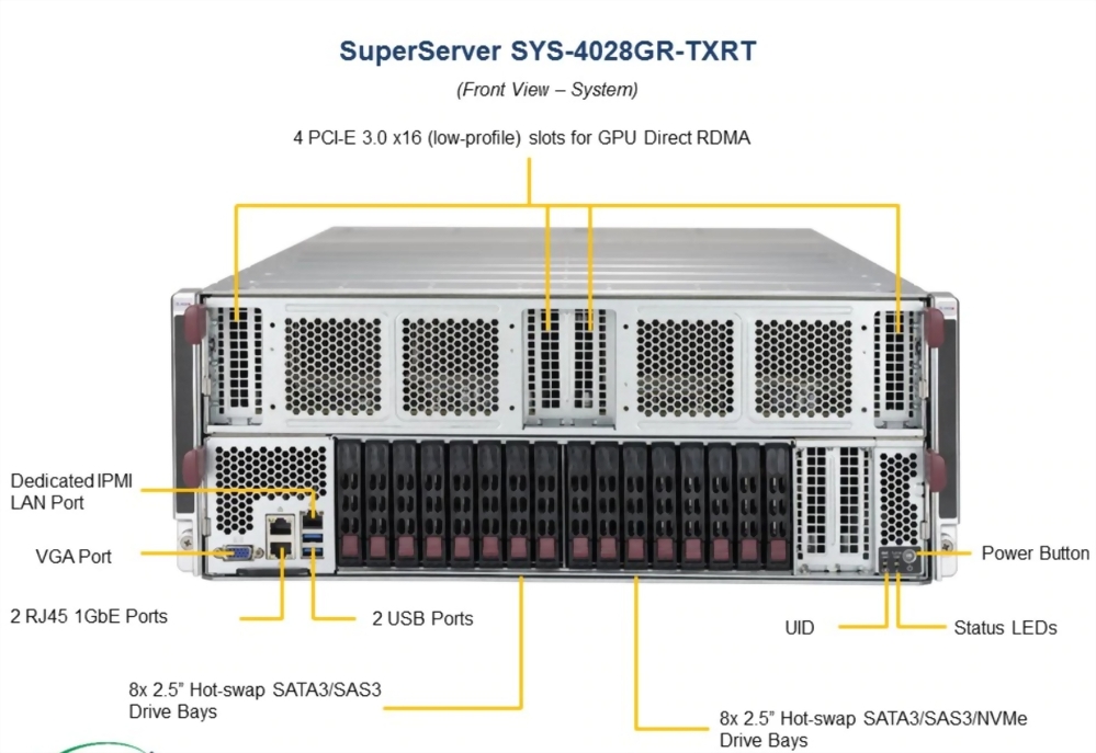SuperServer 4028GR-TXR