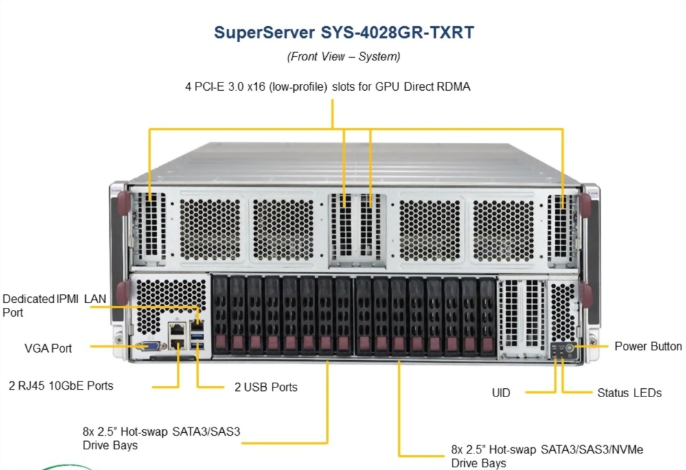 SuperServer 4028GR-TXRT