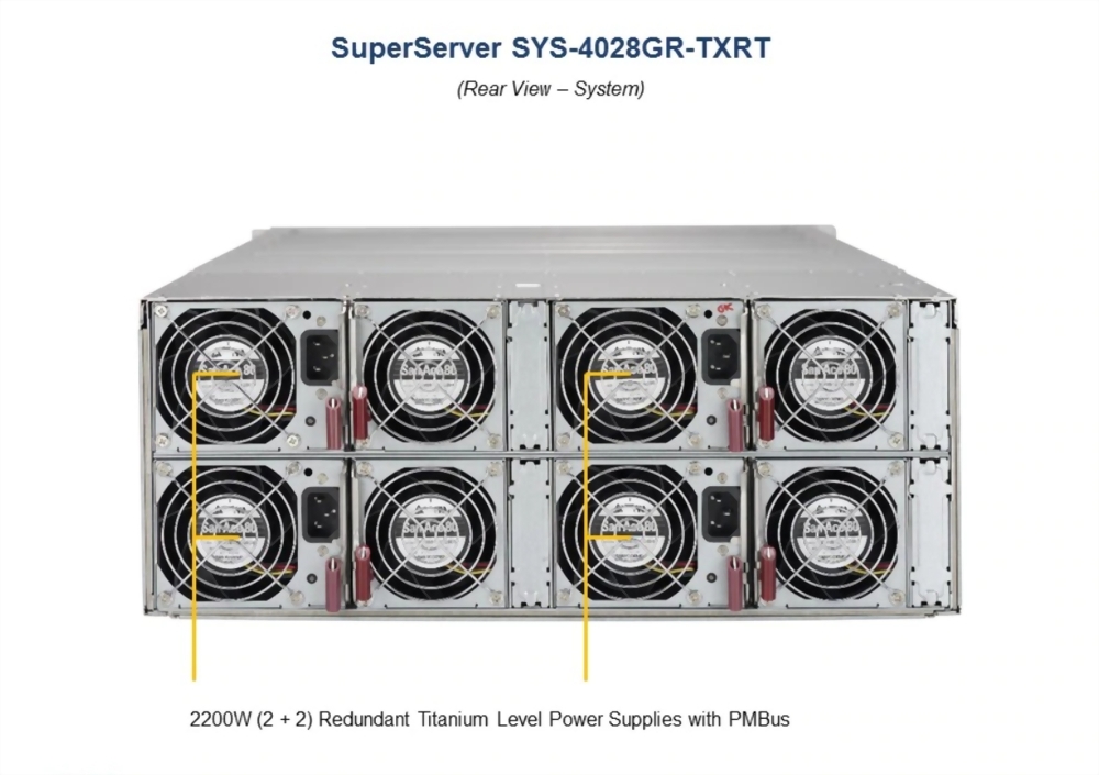 SuperServer 4028GR-TXRT