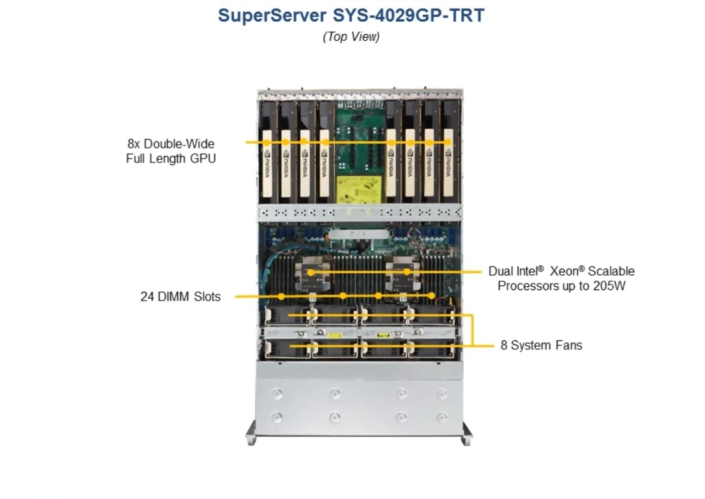 SuperServer 4029GP-TRT