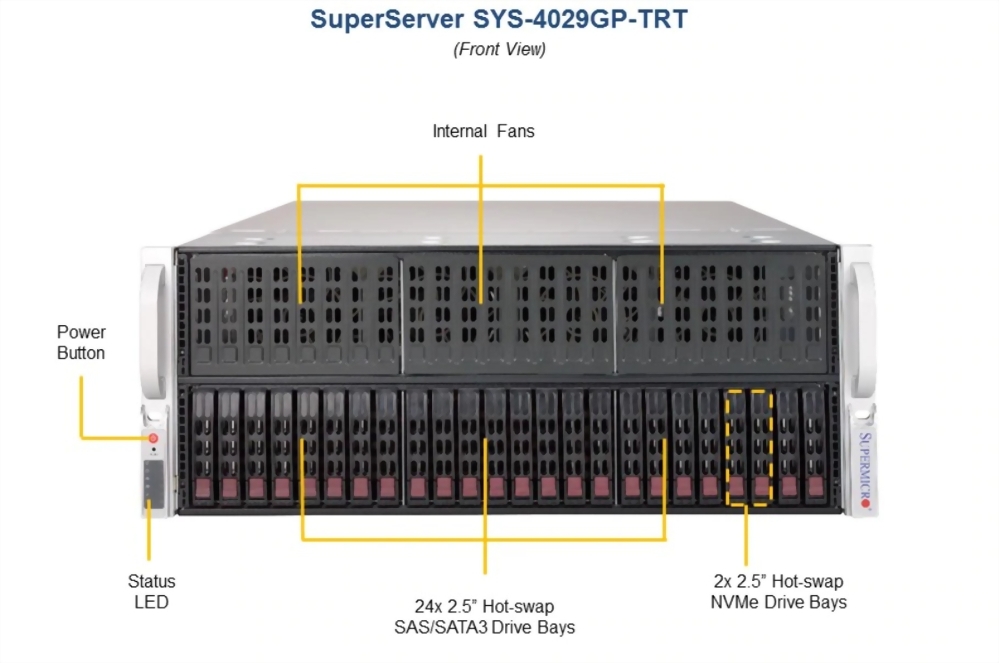 SuperServer 4029GP-TRT