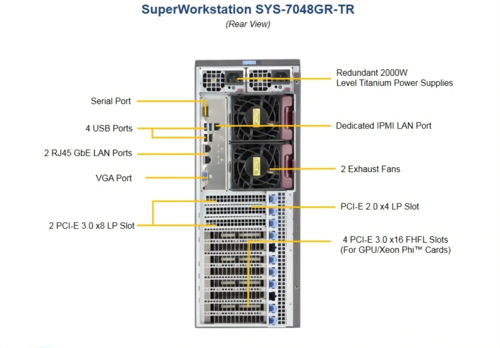 SuperServer 7048GR-TR