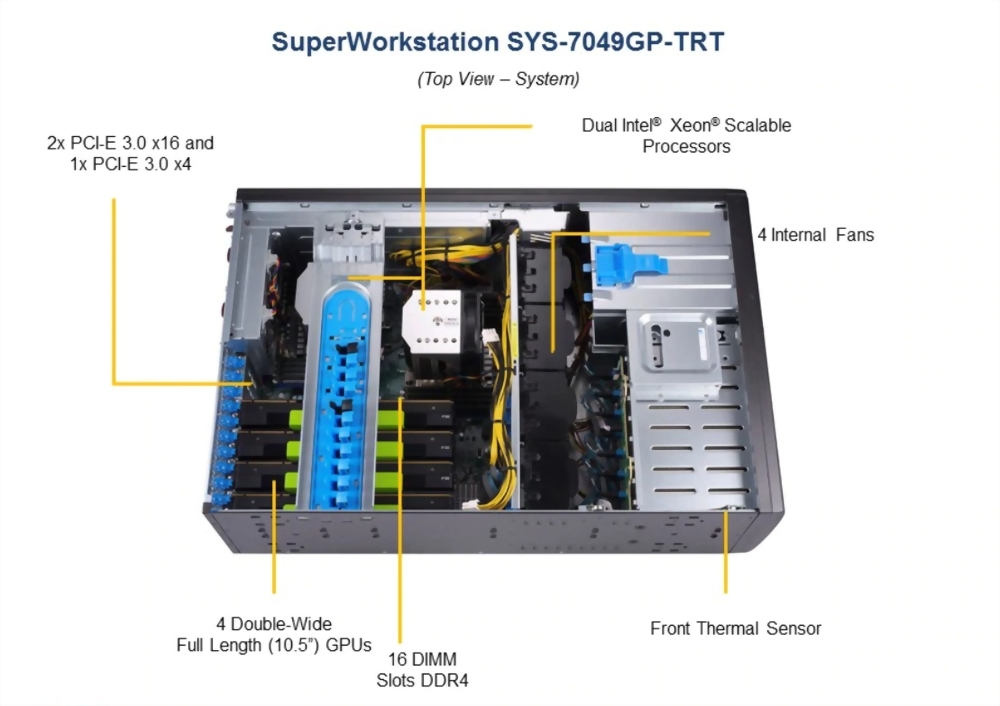 SuperServer 7049GP-TRT