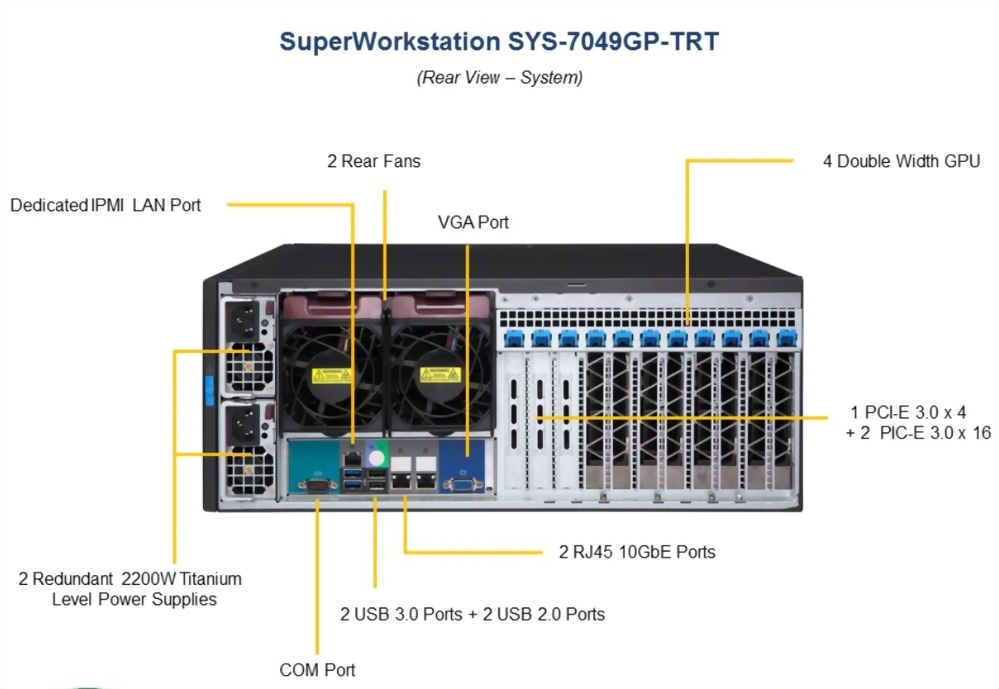 SuperServer 7049GP-TRT