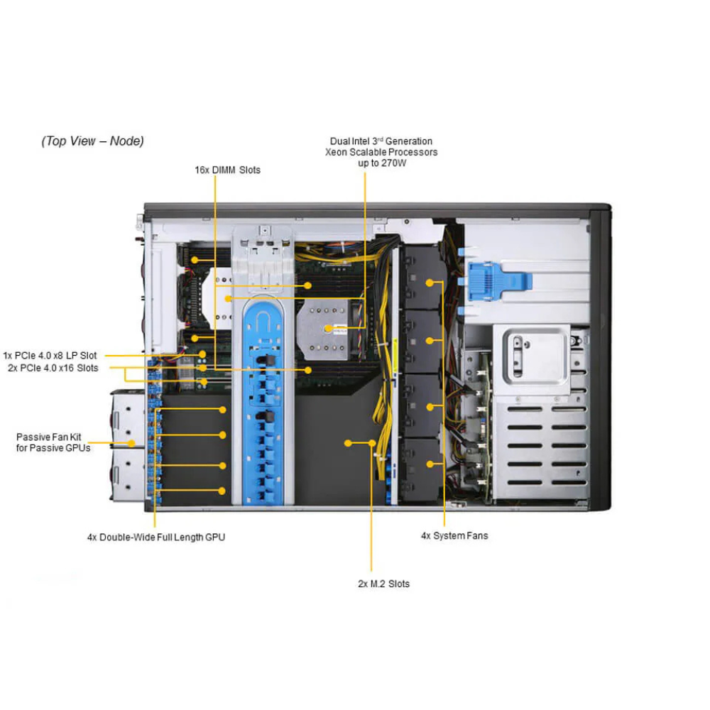 SYS-740GP-TNRT 伺服器等級工作站