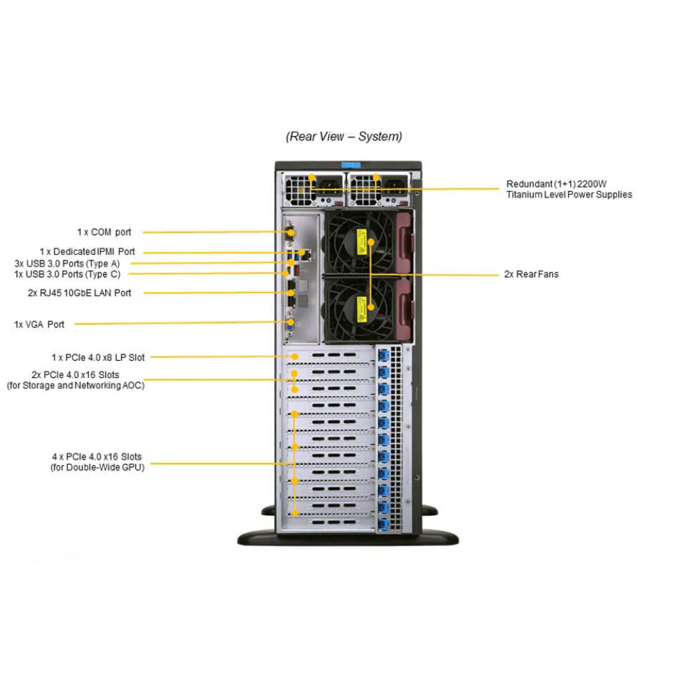 SYS-740GP-TNRT 伺服器等級工作站