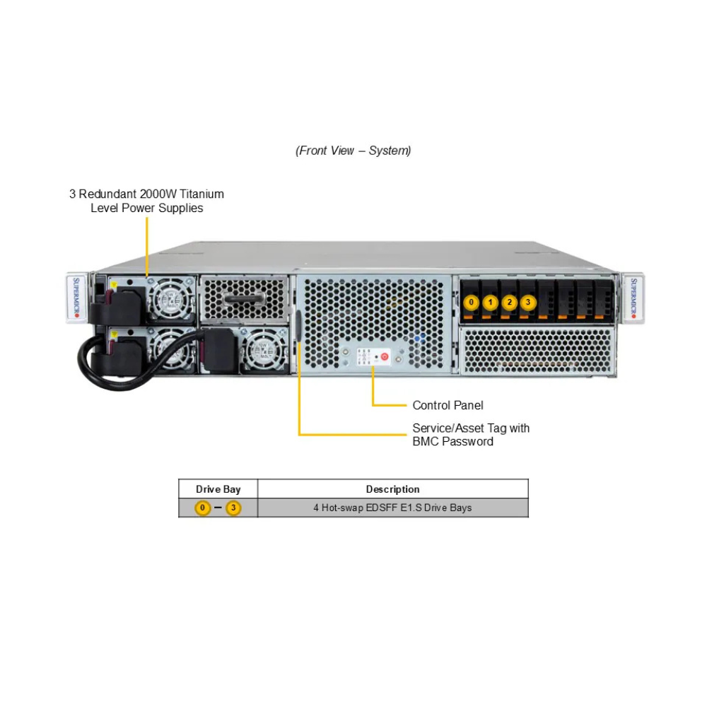 SuperServer SYS-212GB-NR