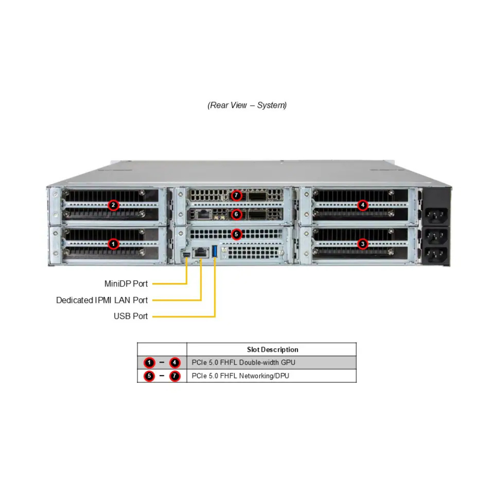 SuperServer SYS-212GB-NR