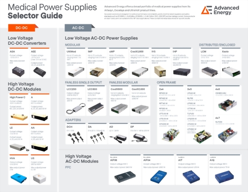 Medical Power Supplies Selector Guide
