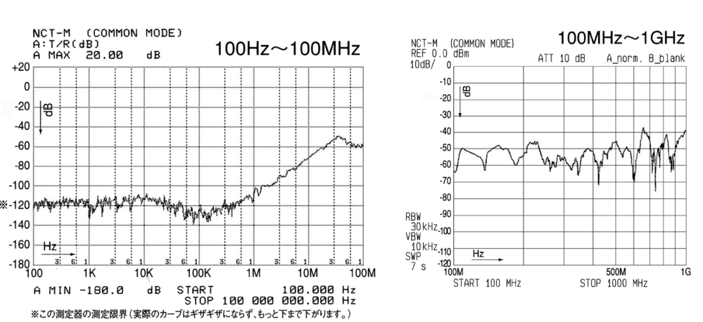 雜訊遮斷變壓器(UL認證)