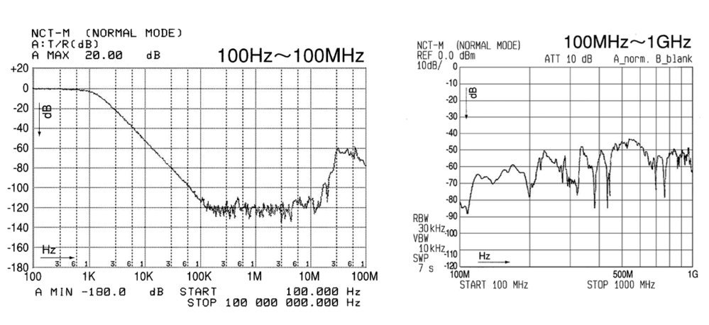 雜訊遮斷變壓器(UL認證)