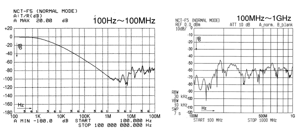 雜訊遮斷變壓器(中型)
