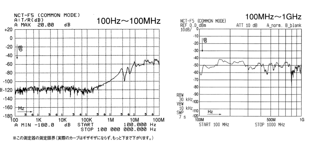雜訊遮斷變壓器(CE認證)