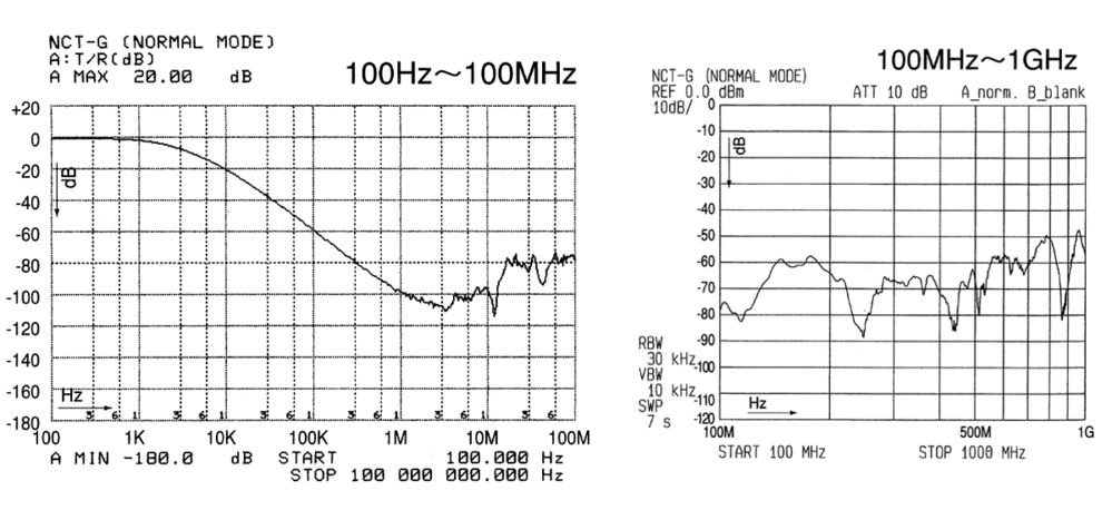 雜訊遮斷變壓器(EMI電波暗室/高頻雜訊)