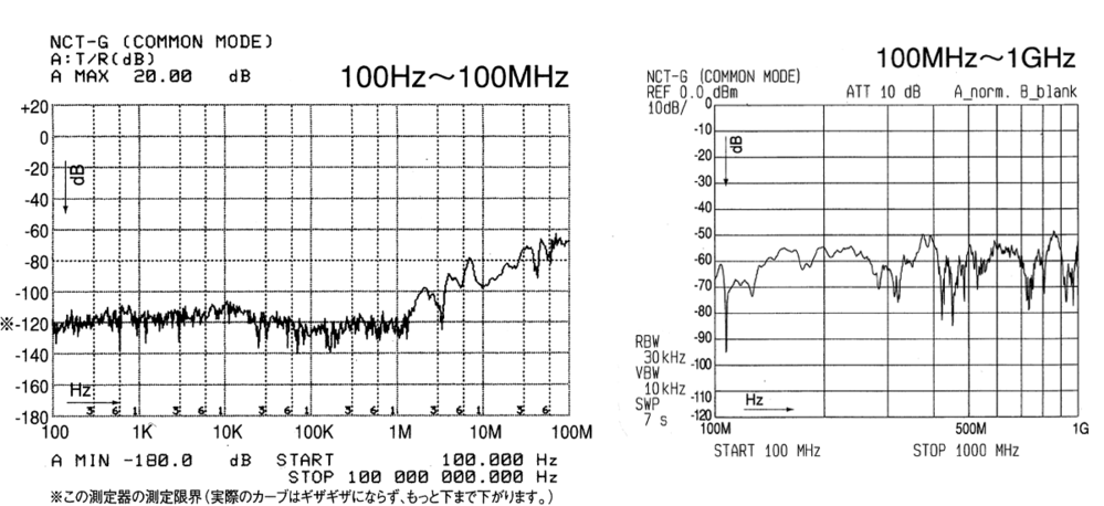 雜訊遮斷變壓器(小型/高頻雜訊)