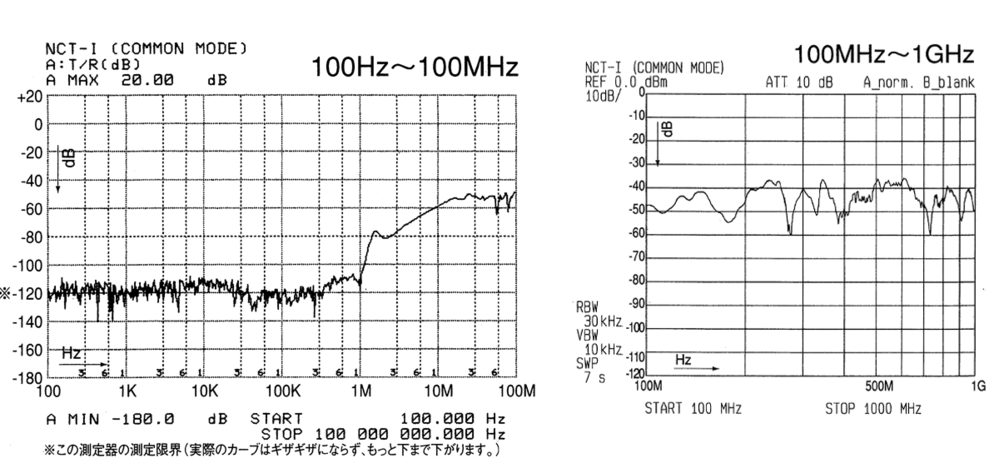 雜訊遮斷變壓器(小型/雷擊突波)