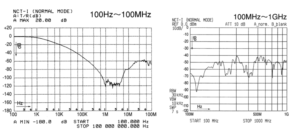 雜訊遮斷變壓器(小型/雷擊突波)