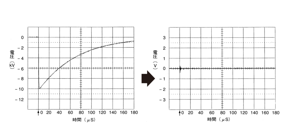 雜訊遮斷變壓器(電磁/雷擊突波)