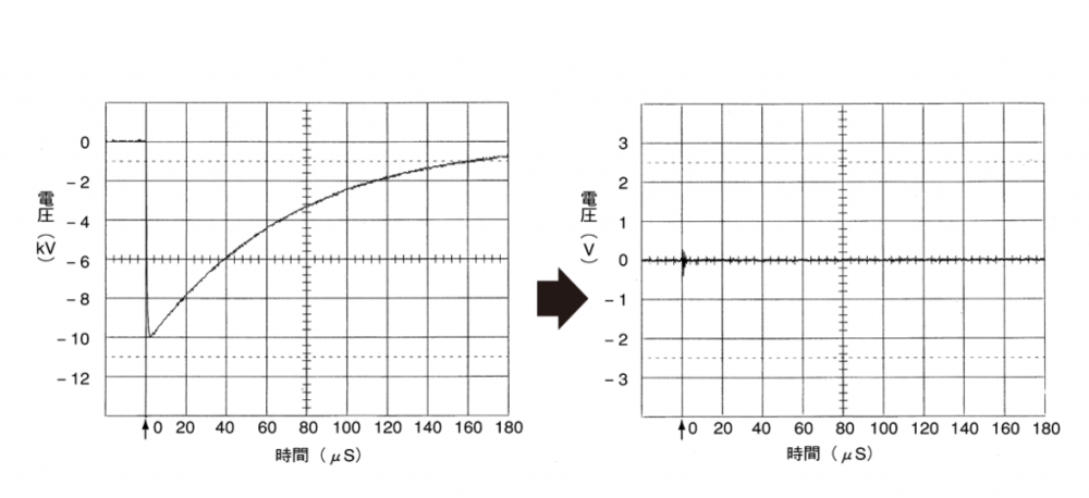 雜訊遮斷變壓器(電磁/雷擊突波)