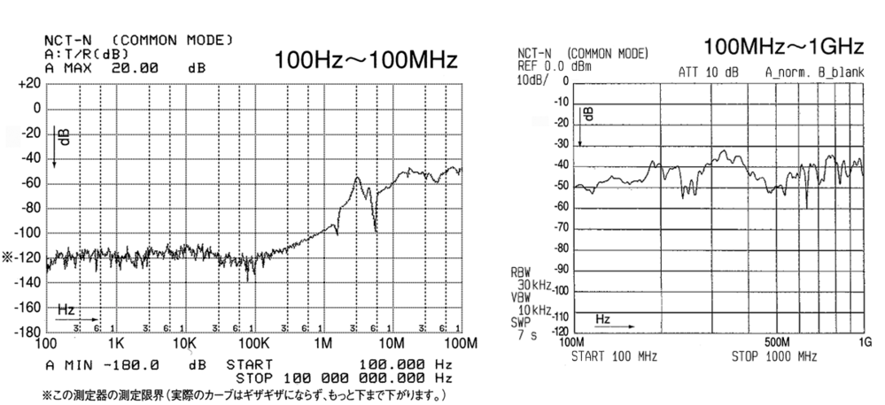 雜訊遮斷變壓器(機架薄型)