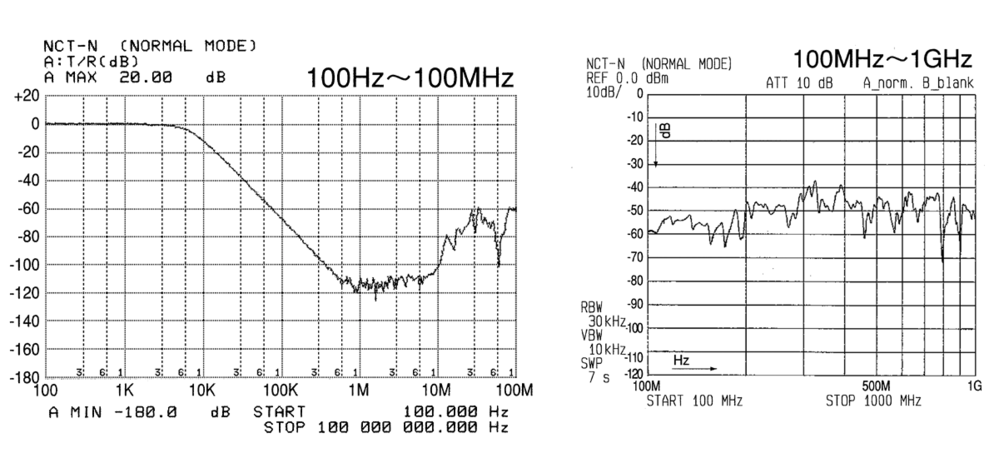 雜訊遮斷變壓器(機架薄型)