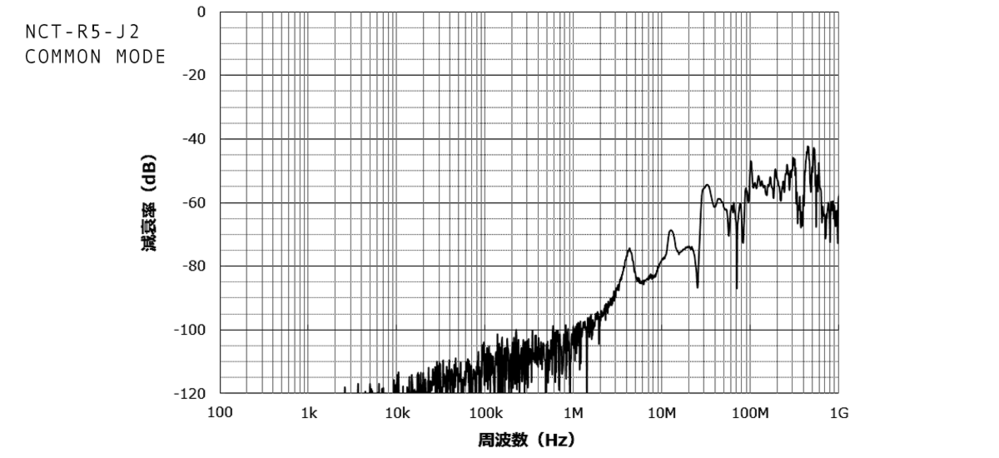 雜訊遮斷變壓器(雙電壓型)