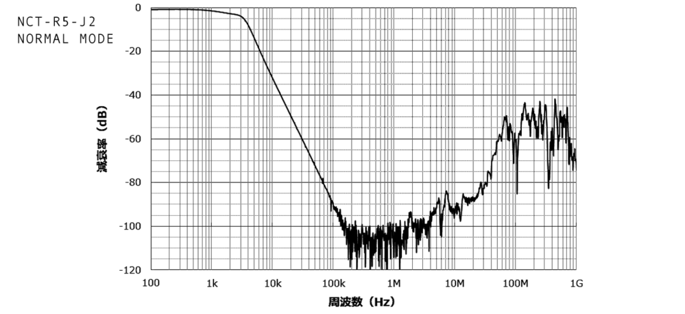 雜訊遮斷變壓器(雙電壓型)