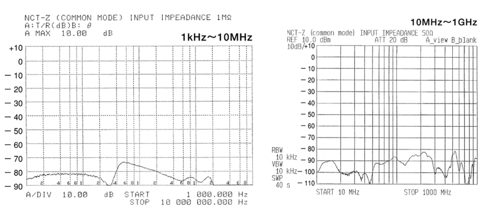 雜訊遮斷變壓器(客製化)