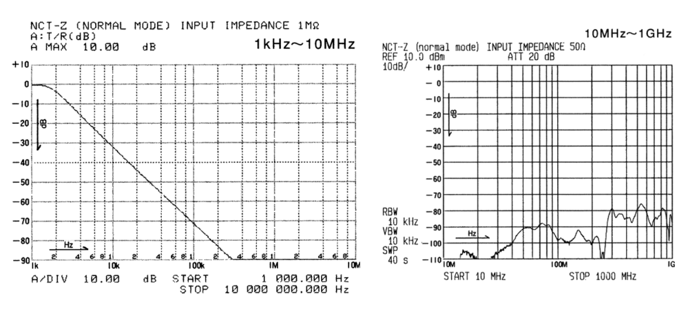 雜訊遮斷變壓器(客製化)