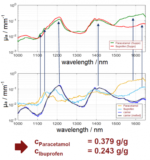 材料UV-VIS-IR分光光度計