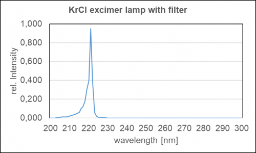 UV-C 光輻射照度感測器