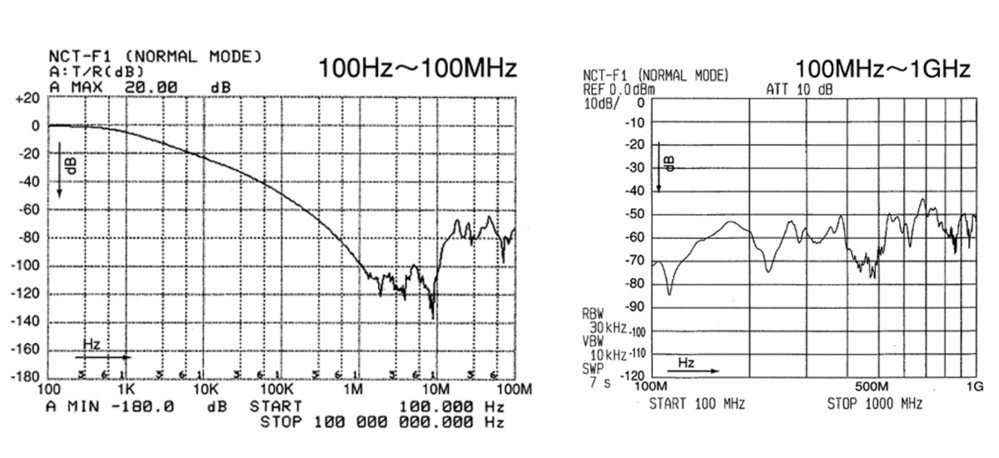 雜訊遮斷變壓器(中大型)