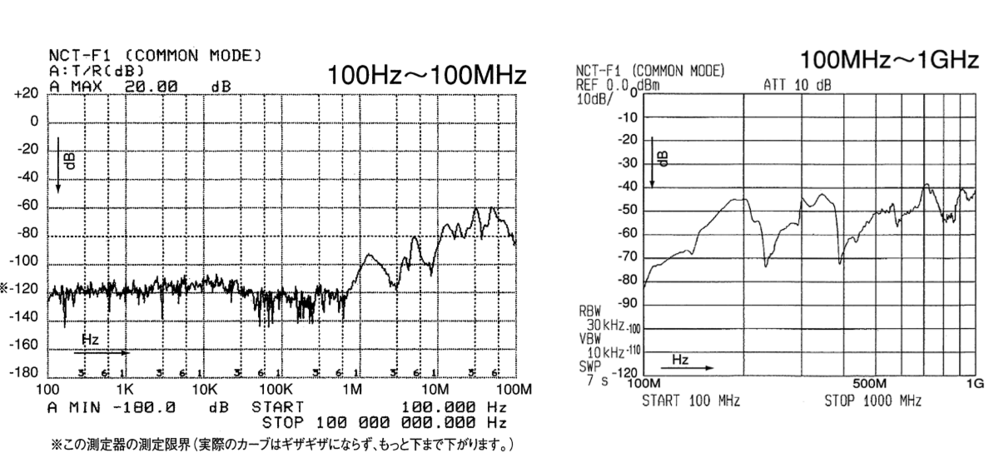 雜訊遮斷變壓器(小型)
