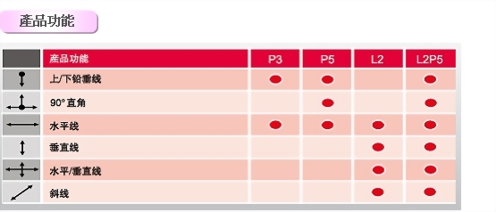 Leica LINO™ P3 雷射墨線儀