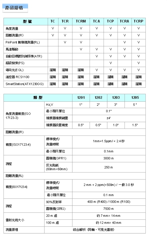 Leica TPS1200 全站儀