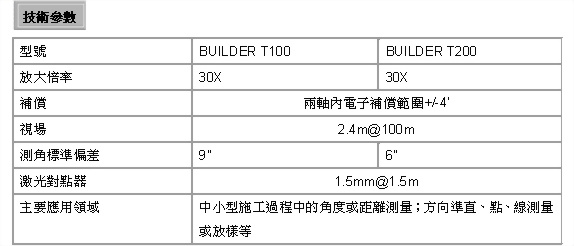 Leica BUILDER T100/T200
