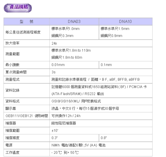 Sprinter 50/150/250M