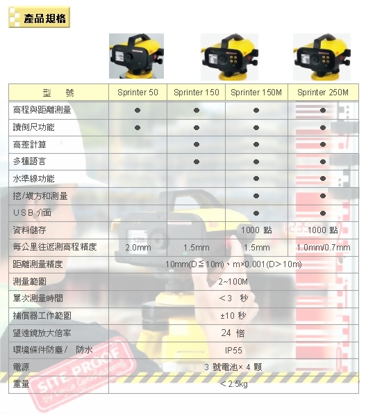 Sprinter 50/150/250M