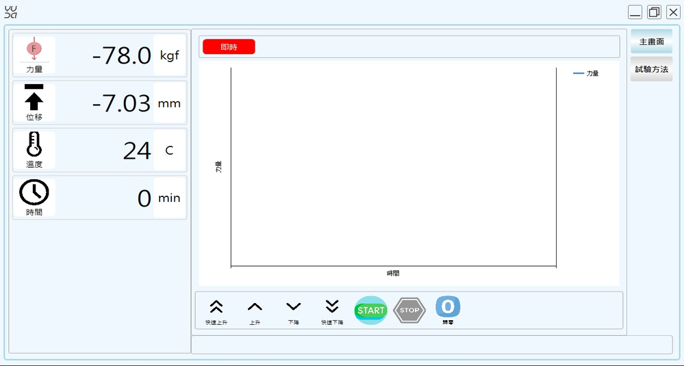 電動熱壓成型機、可程式熱壓機、手動熱壓成型機、台南測試儀器維修 │ 裕大有限公司