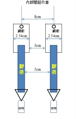 烘箱膠帶保持力試驗機 (烘箱10組)-裕大有限公司