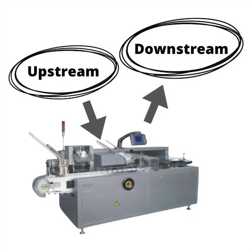裝盒機與其他包裝設備聯機說明