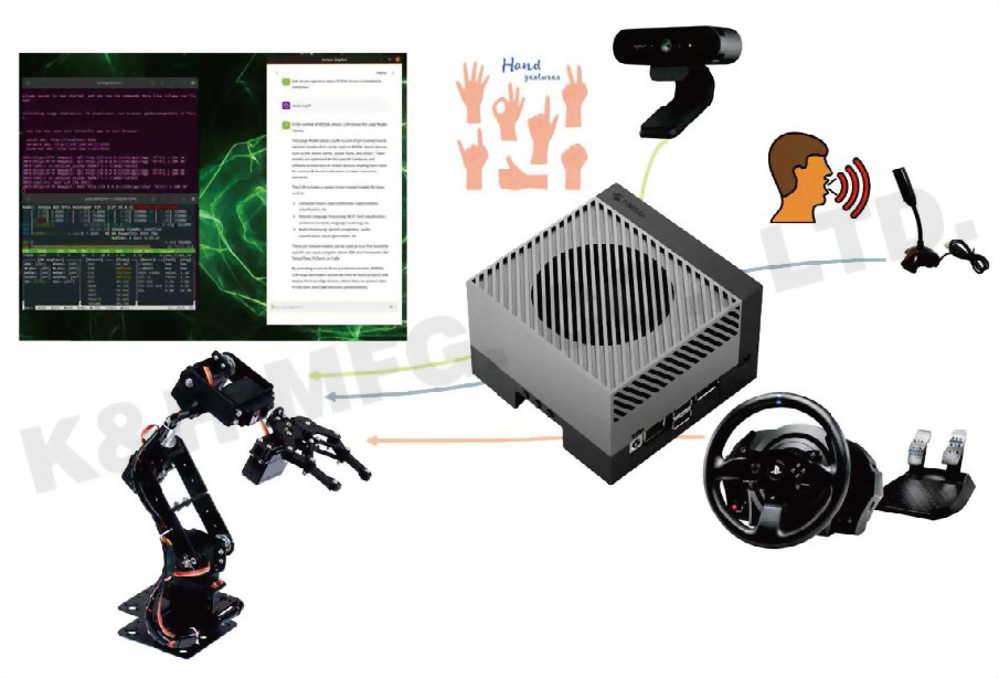 Artificial Intelligence Development Training System