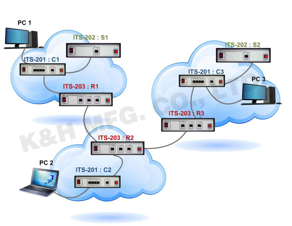 ITS-200 series IPv6 Training System
