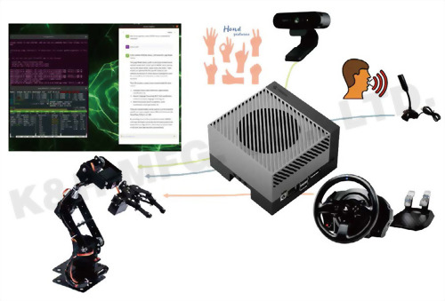 Artificial Intelligence Development Training System