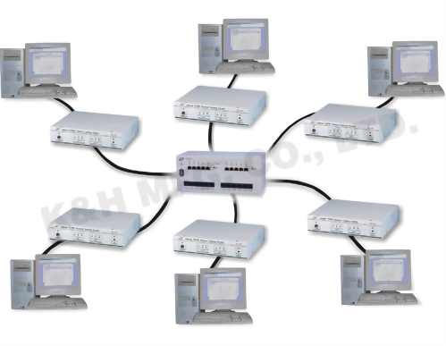 ITS-101A Internet TCP/IP Protocol Training System ITS-101A Internet TCP/IP Protocol Training System