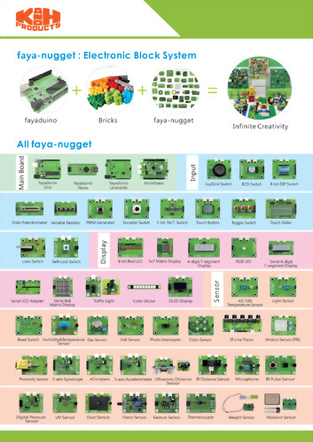 fayalab Introduction-modules