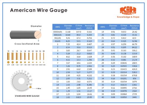 American Wire Gauge