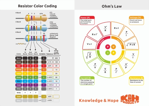 20 ohm resistor color code